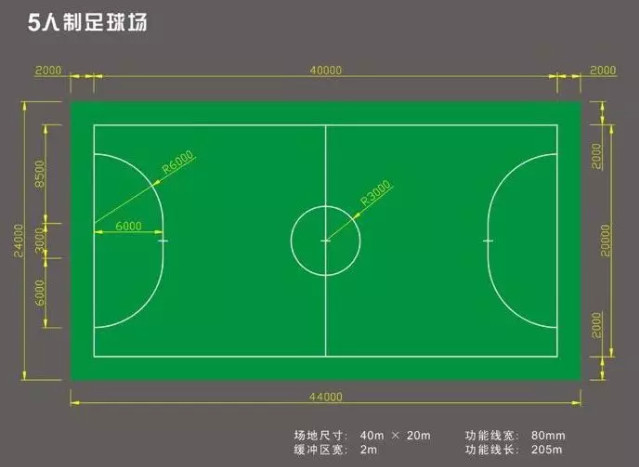 你知道一個5人標(biāo)準(zhǔn)足球場的尺寸是多少嗎？