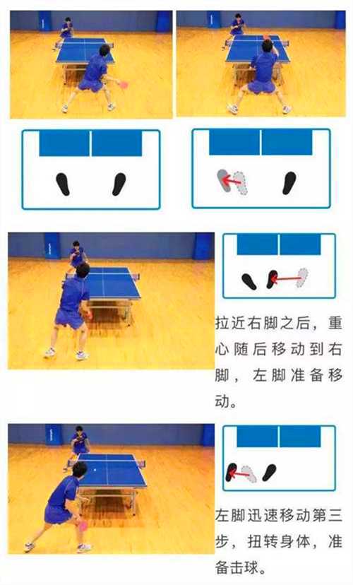 常用的乒乓球運(yùn)動(dòng)的3種左右步法，你都知道嗎？