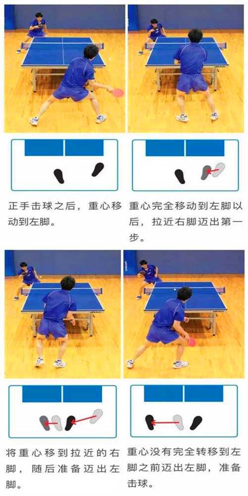 常用的乒乓球運(yùn)動(dòng)的3種左右步法，你都知道嗎？