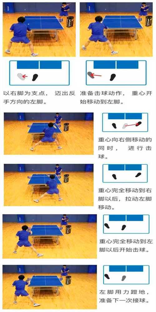 常用的乒乓球運(yùn)動(dòng)的3種左右步法，你都知道嗎？